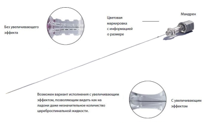 Спинальная игла Sprotte 22G x 2" (50мм) – 25 шт/уп  купить оптом в Новосибирске
